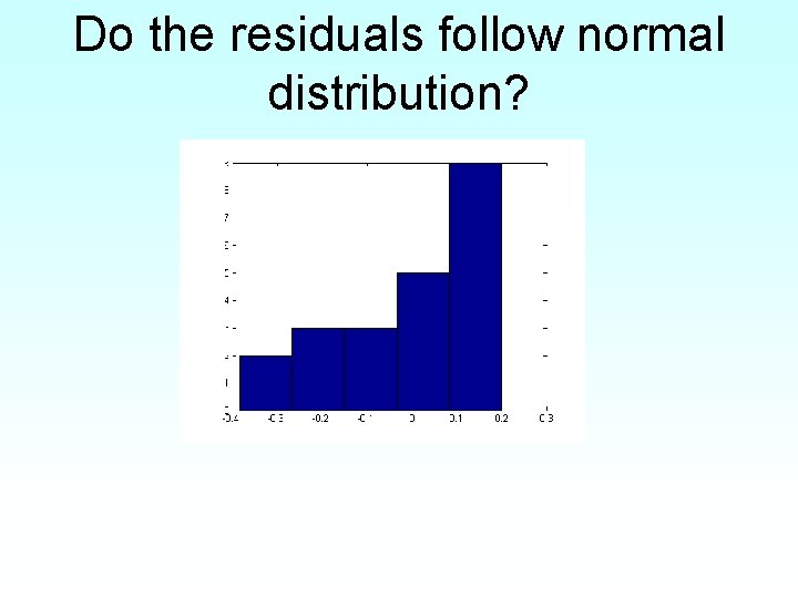 Do the residuals follow normal distribution? 