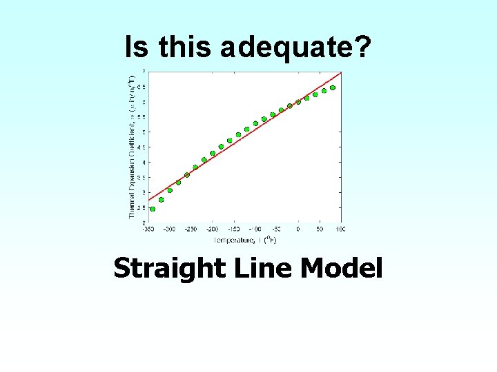 Is this adequate? Straight Line Model 