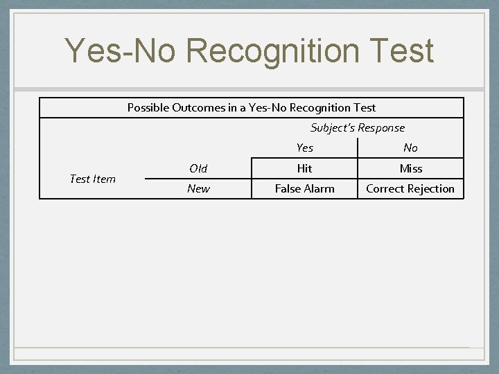 Yes-No Recognition Test Possible Outcomes in a Yes-No Recognition Test Subject’s Response Test Item