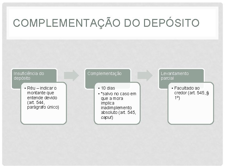 COMPLEMENTAÇÃO DO DEPÓSITO Insuficiência do depósito • Réu – indicar o montante que entende