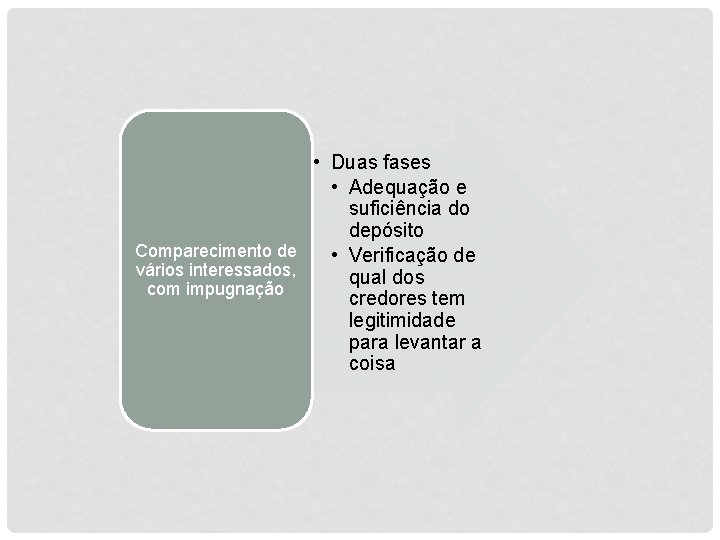  • Duas fases • Adequação e suficiência do depósito Comparecimento de • Verificação