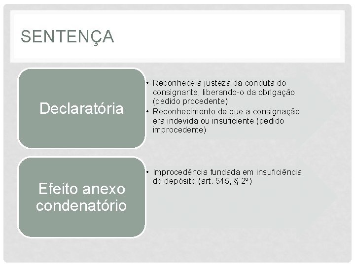 SENTENÇA Declaratória Efeito anexo condenatório • Reconhece a justeza da conduta do consignante, liberando-o