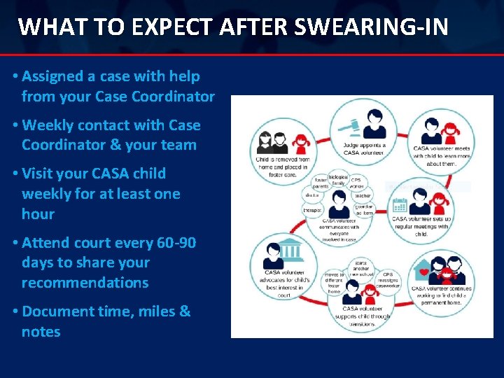 WHAT TO EXPECT AFTER SWEARING-IN • Assigned a case with help from your Case