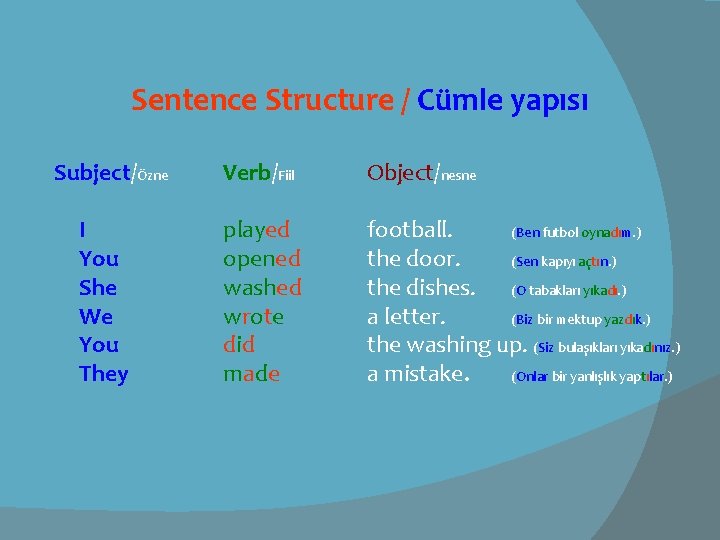 Sentence Structure / Cümle yapısı Subject/Özne Verb/Fiil Object/nesne I You She We You They