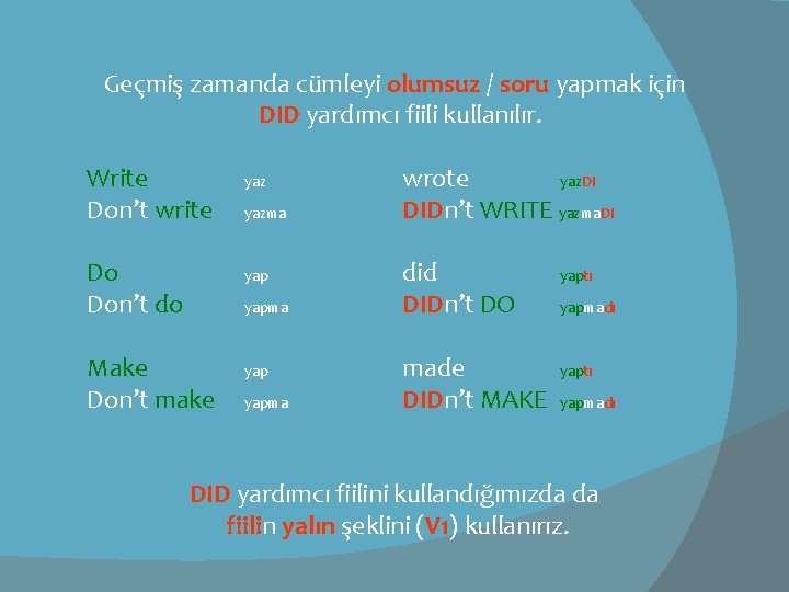 Geçmiş zamanda cümleyi olumsuz / soru yapmak için DID yardımcı fiili kullanılır. Write Don’t