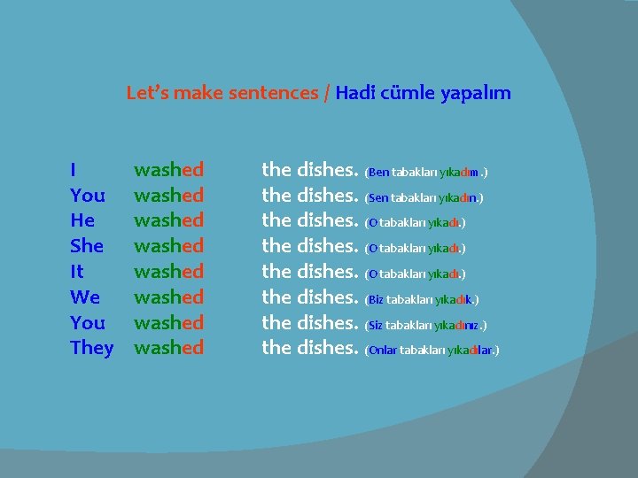 Let’s make sentences / Hadi cümle yapalım I You He She It We You