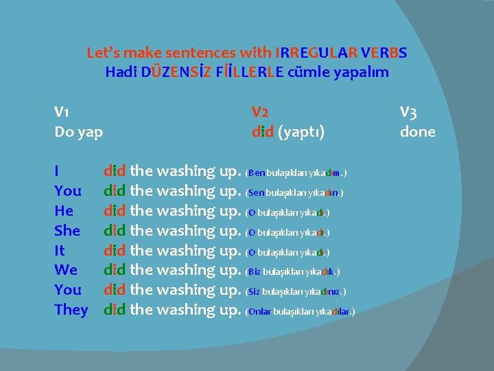 Let’s make sentences with IRREGULAR VERBS Hadi DÜZENSİZ FİİLLERLE cümle yapalım V 1 Do