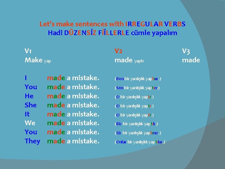 Let’s make sentences with IRREGULAR VERBS Hadi DÜZENSİZ FİİLLERLE cümle yapalım V 1 Make