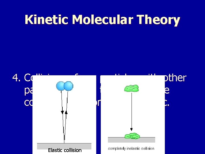 Kinetic Molecular Theory 4. Collisions of gas particles with other particles or with the