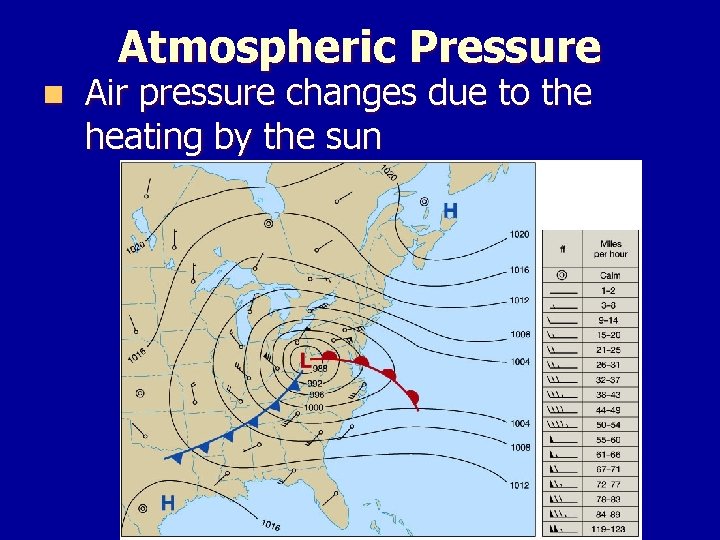 Atmospheric Pressure n Air pressure changes due to the heating by the sun 