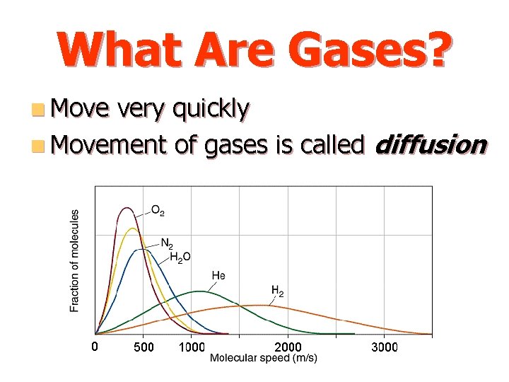 What Are Gases? n Move very quickly n Movement of gases is called diffusion