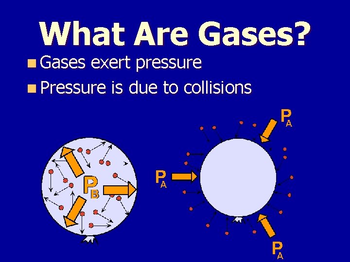 What Are Gases? n Gases exert pressure n Pressure is due to collisions 