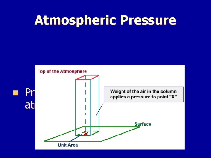 Atmospheric Pressure n Pressure exerted by the atmosphere 