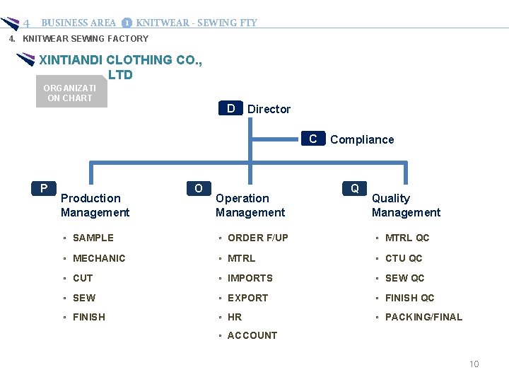 4 BUSINESS AREA ❶ KNITWEAR - SEWING FTY 4. KNITWEAR SEWING FACTORY XINTIANDI CLOTHING