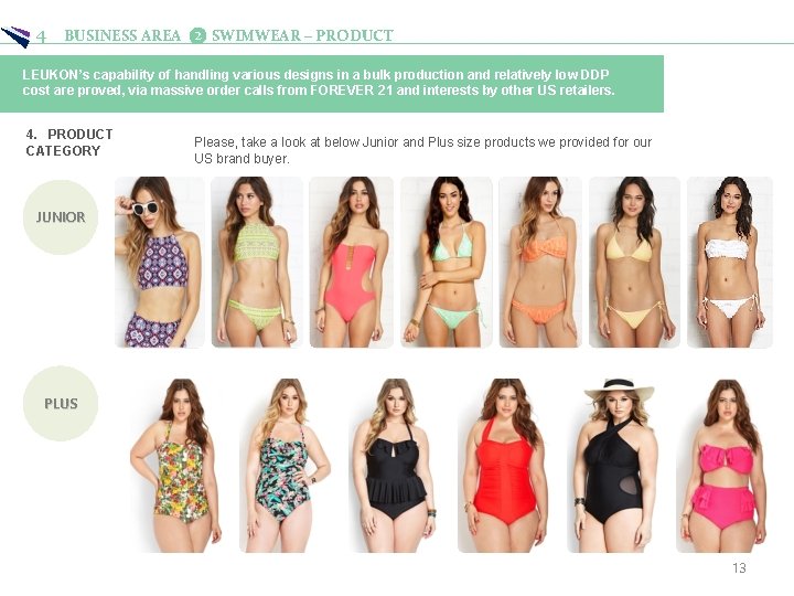 4 BUSINESS AREA ❷ SWIMWEAR – PRODUCT LEUKON’s capability of handling various designs in