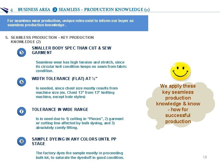 4 BUSINESS AREA ❸ SEAMLESS – PRODUCTION KNOWLEDGE (2) For seamless wear production, unique