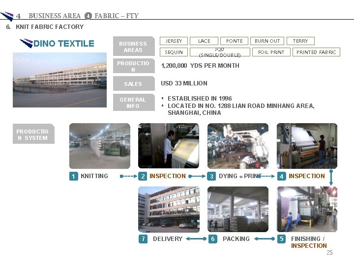 4 BUSINESS AREA ❹ FABRIC – FTY 6. KNIT FABRIC FACTORY DINO TEXTILE BUSINESS