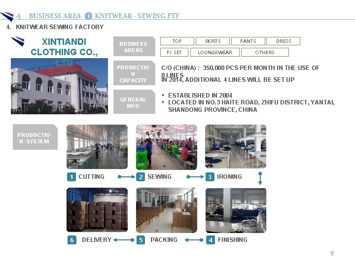 4 BUSINESS AREA ❶ KNITWEAR - SEWING FTY 4. KNITWEAR SEWING FACTORY XINTIANDI CLOTHING