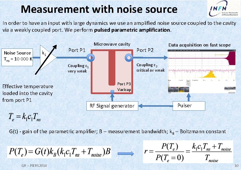 Measurement with noise source In order to have an input with large dynamics we