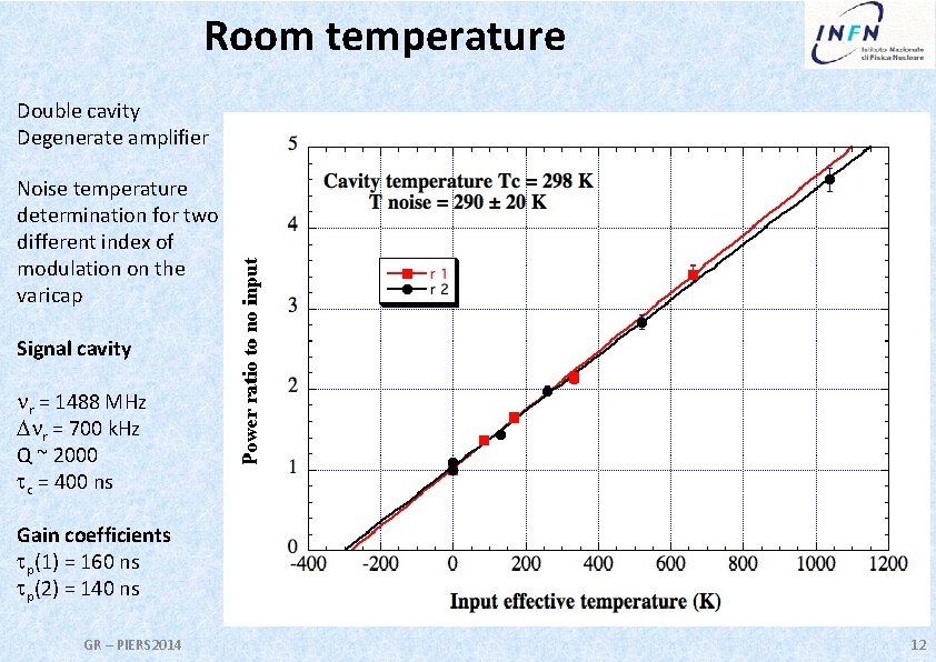 Room temperature Double cavity Degenerate amplifier Noise temperature determination for two different index of