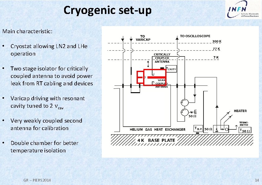 Cryogenic set-up Main characteristic: • Cryostat allowing LN 2 and LHe operation • Two