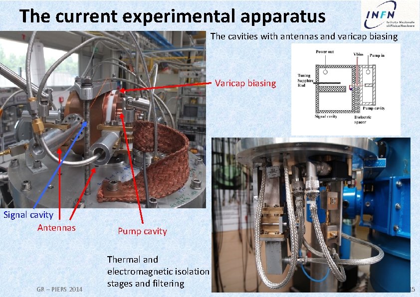 The current experimental apparatus The cavities with antennas and varicap biasing Varicap biasing Signal