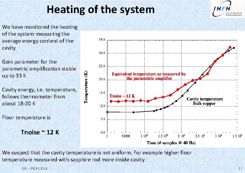 Heating of the system We have monitored the heating of the system measuring the