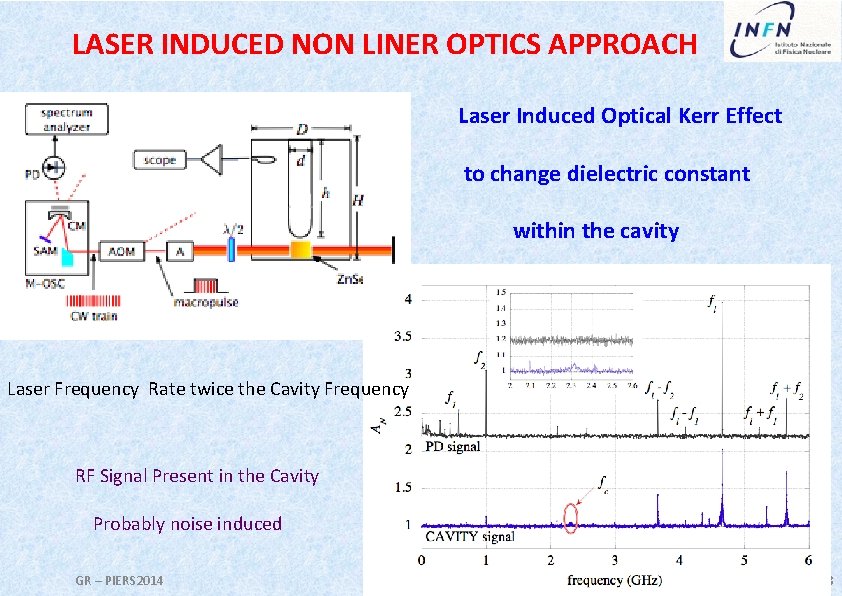 LASER INDUCED NON LINER OPTICS APPROACH Laser Induced Optical Kerr Effect to change dielectric