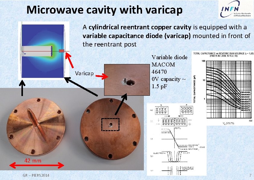 Microwave cavity with varicap A cylindrical reentrant copper cavity is equipped with a variable