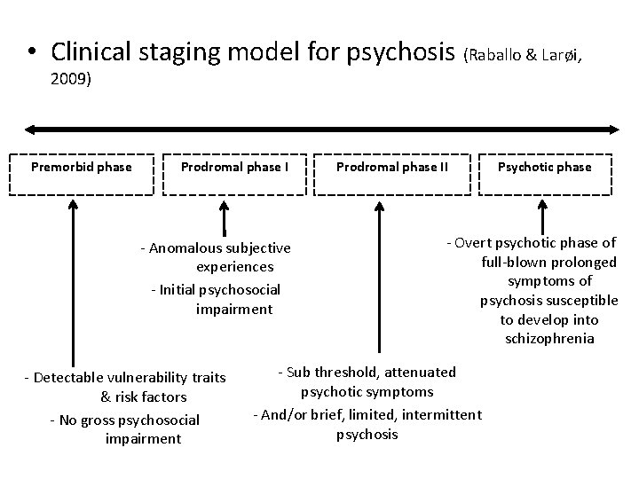  • Clinical staging model for psychosis (Raballo & Larøi, 2009) Premorbid phase Prodromal