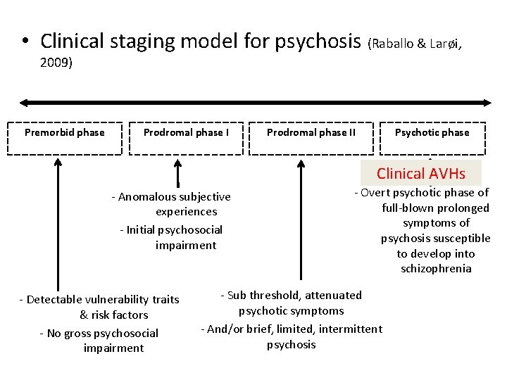 • Clinical staging model for psychosis (Raballo & Larøi, 2009) Premorbid phase Prodromal