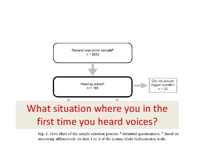 What situation where you in the first time you heard voices? 