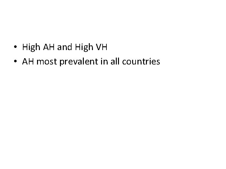  • High AH and High VH • AH most prevalent in all countries