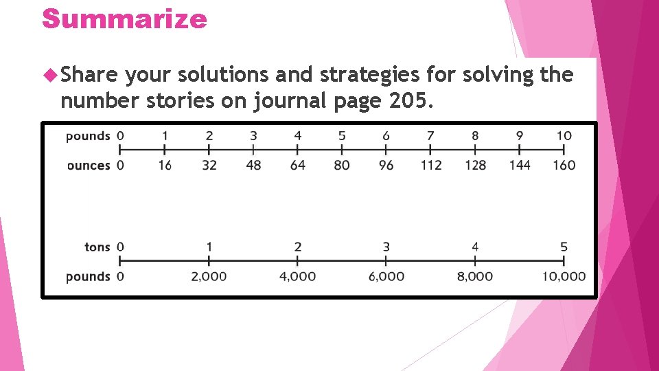 Summarize Share your solutions and strategies for solving the number stories on journal page