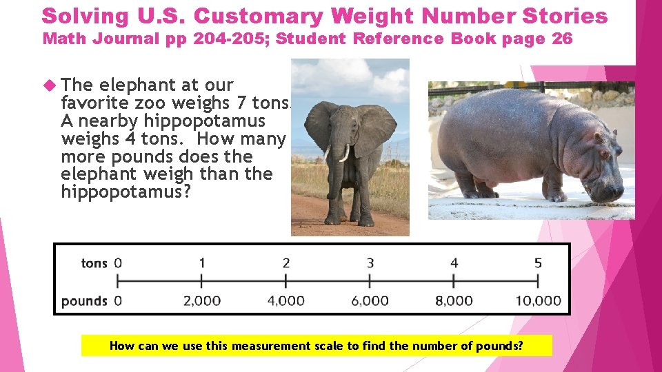 Solving U. S. Customary Weight Number Stories Math Journal pp 204 -205; Student Reference