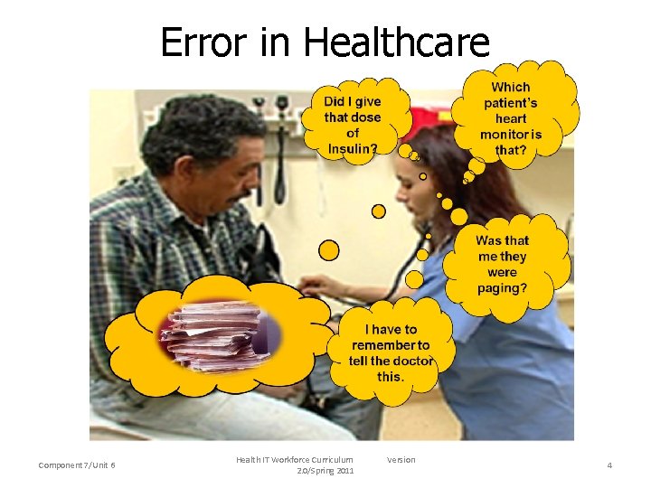 Error in Healthcare Component 7/Unit 6 Health IT Workforce Curriculum 2. 0/Spring 2011 Version
