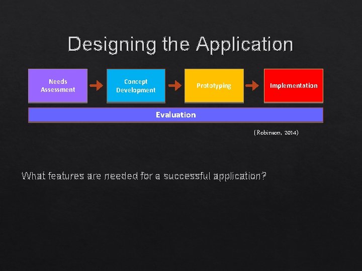 Designing the Application Needs Assessment Concept Development Prototyping Implementation Evaluation (Robinson, 2014) What features Designing the Application Needs Assessment Concept Development Prototyping Implementation Evaluation (Robinson, 2014) What features