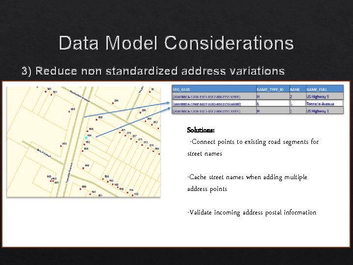 Data Model Considerations 3) Reduce non standardized address variations Solutions: -Connect points to existing Data Model Considerations 3) Reduce non standardized address variations Solutions: -Connect points to existing