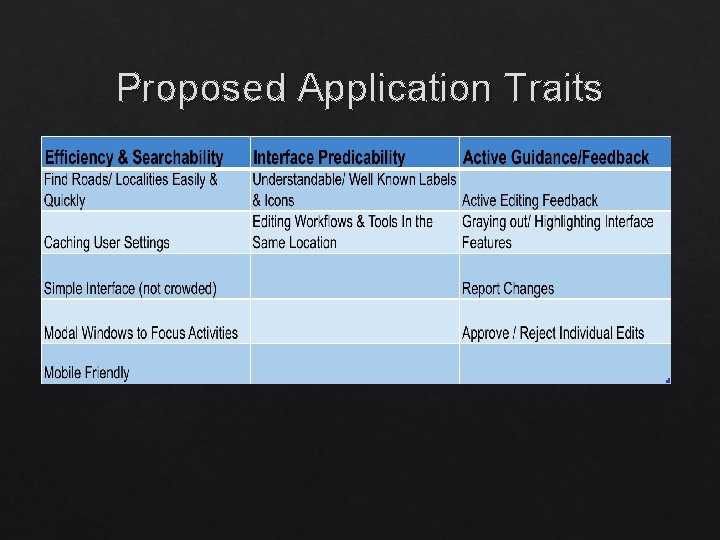 Proposed Application Traits Proposed Application Traits