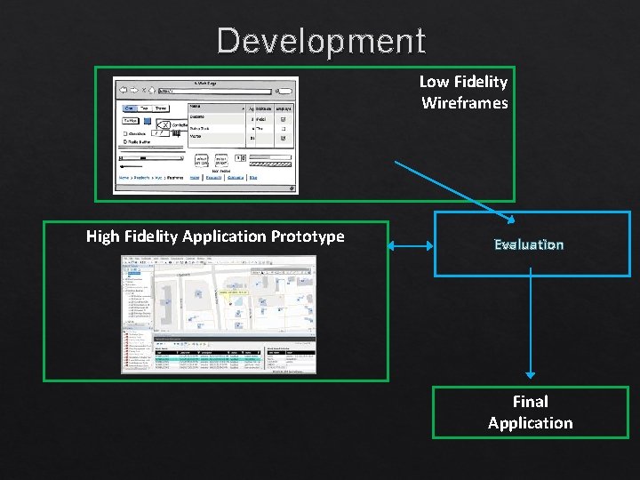 Development Low Fidelity Wireframes High Fidelity Application Prototype Evaluation Final Application Development Low Fidelity Wireframes High Fidelity Application Prototype Evaluation Final Application
