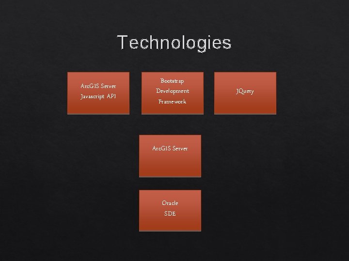 Technologies Arc. GIS Server Javascript API Bootstrap Development Framework Arc. GIS Server Oracle SDE Technologies Arc. GIS Server Javascript API Bootstrap Development Framework Arc. GIS Server Oracle SDE