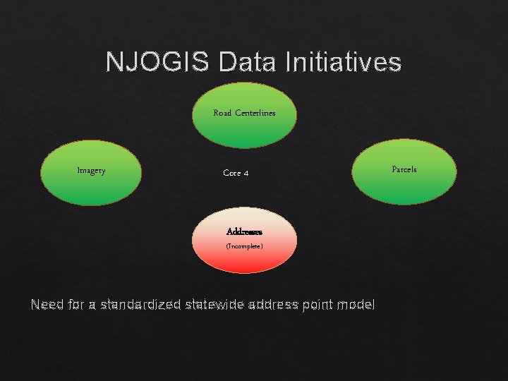 NJOGIS Data Initiatives Road Centerlines Imagery Core 4 Addresses (Incomplete) Need for a standardized NJOGIS Data Initiatives Road Centerlines Imagery Core 4 Addresses (Incomplete) Need for a standardized