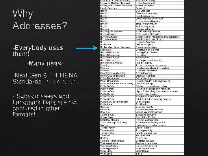 Why Addresses? -Everybody uses them! -Many uses-Next Gen 9 -1 -1 NENA Standards (NENA, Why Addresses? -Everybody uses them! -Many uses-Next Gen 9 -1 -1 NENA Standards (NENA,