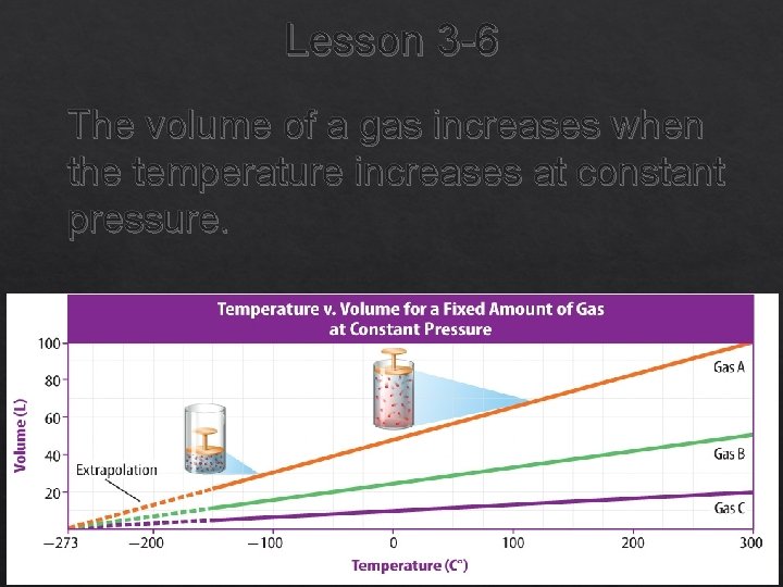 Lesson 3 -6 The volume of a gas increases when the temperature increases at