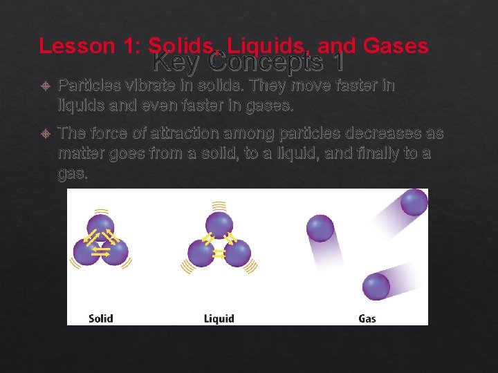 Lesson 1: Solids, Liquids, and Gases Key Concepts 1 Particles vibrate in solids. They