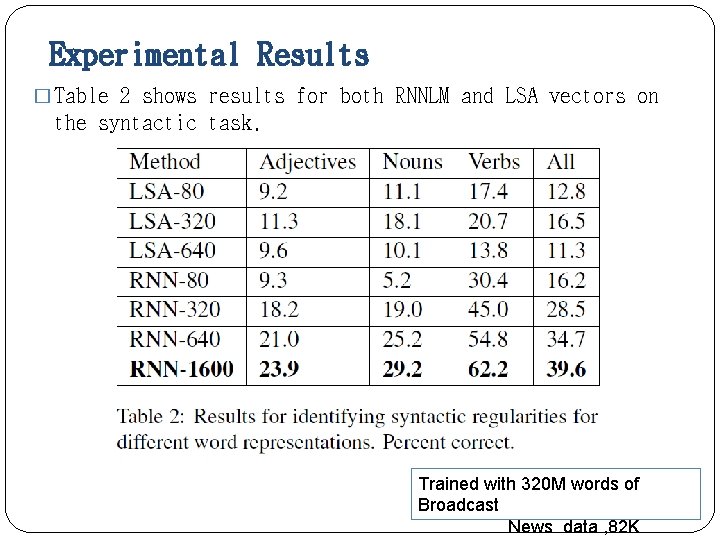 Experimental Results � Table 2 shows results for both RNNLM and LSA vectors on