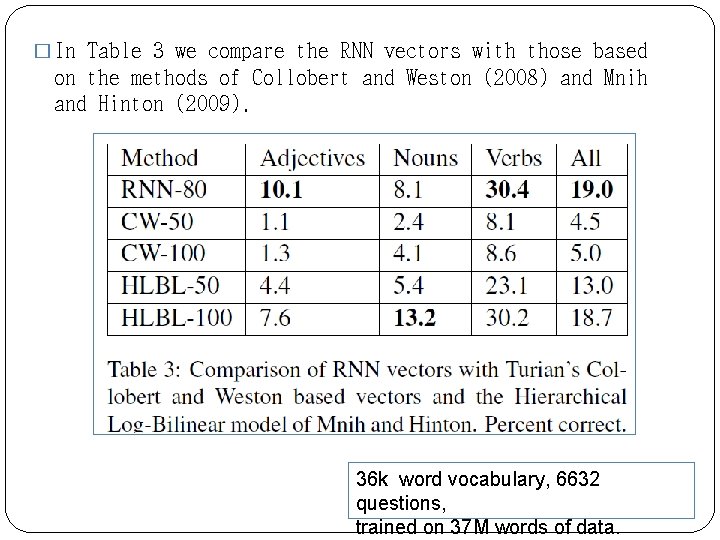 � In Table 3 we compare the RNN vectors with those based on the