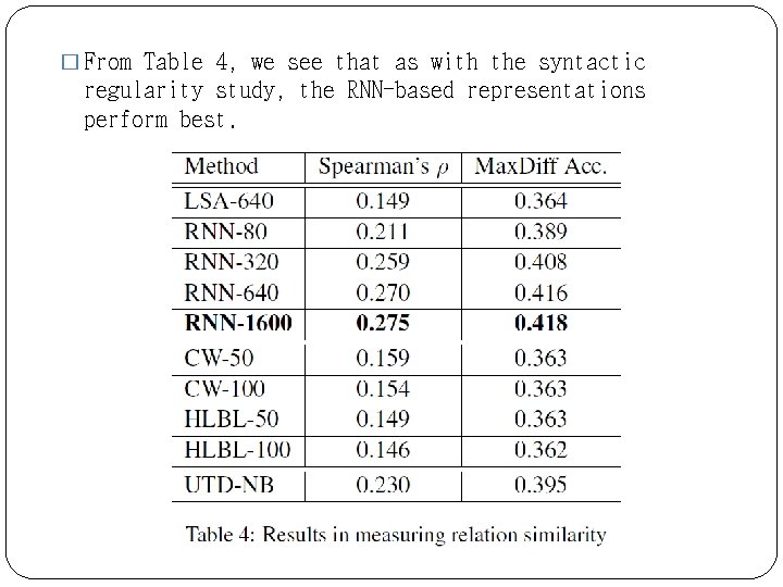 � From Table 4, we see that as with the syntactic regularity study, the