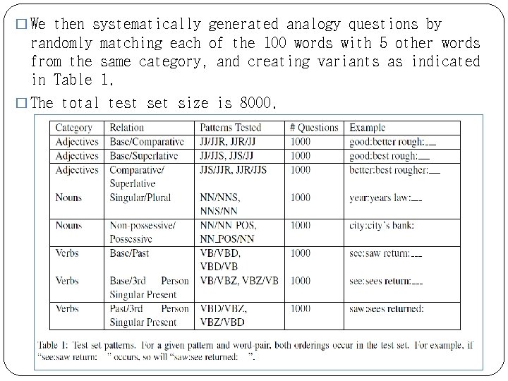 � We then systematically generated analogy questions by randomly matching each of the 100