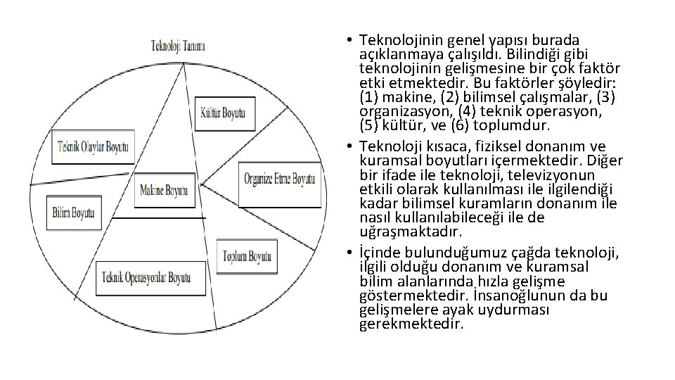  • Teknolojinin genel yapısı burada açıklanmaya çalışıldı. Bilindiği gibi teknolojinin gelişmesine bir çok